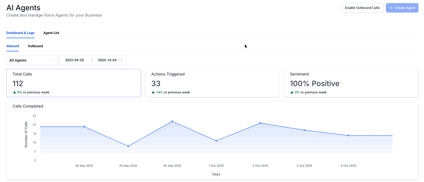 Voice AI Dashboard and Logs showing the Inbound and Outbound tabs