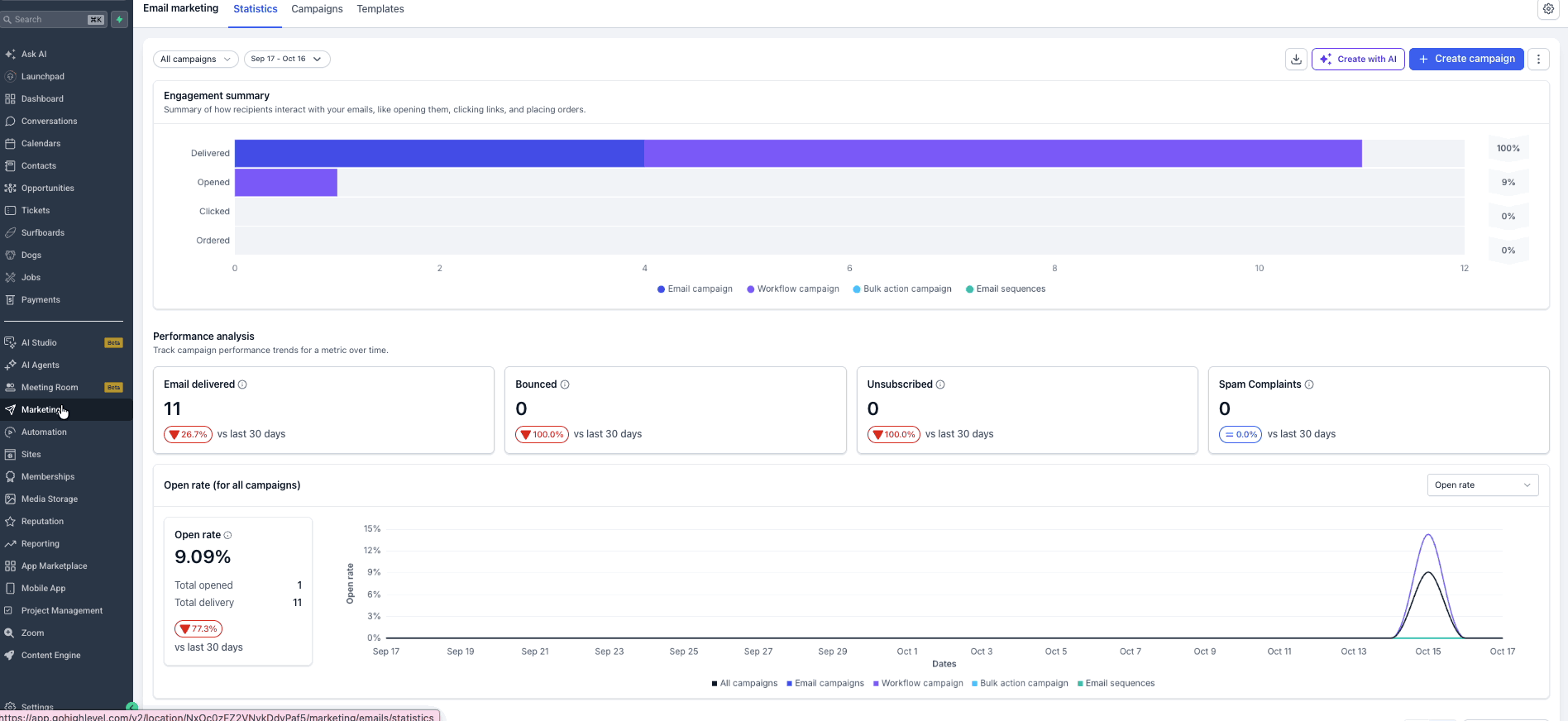 Animated walkthrough of the unified Email Statistics dashboard and Workflow Campaigns reporting